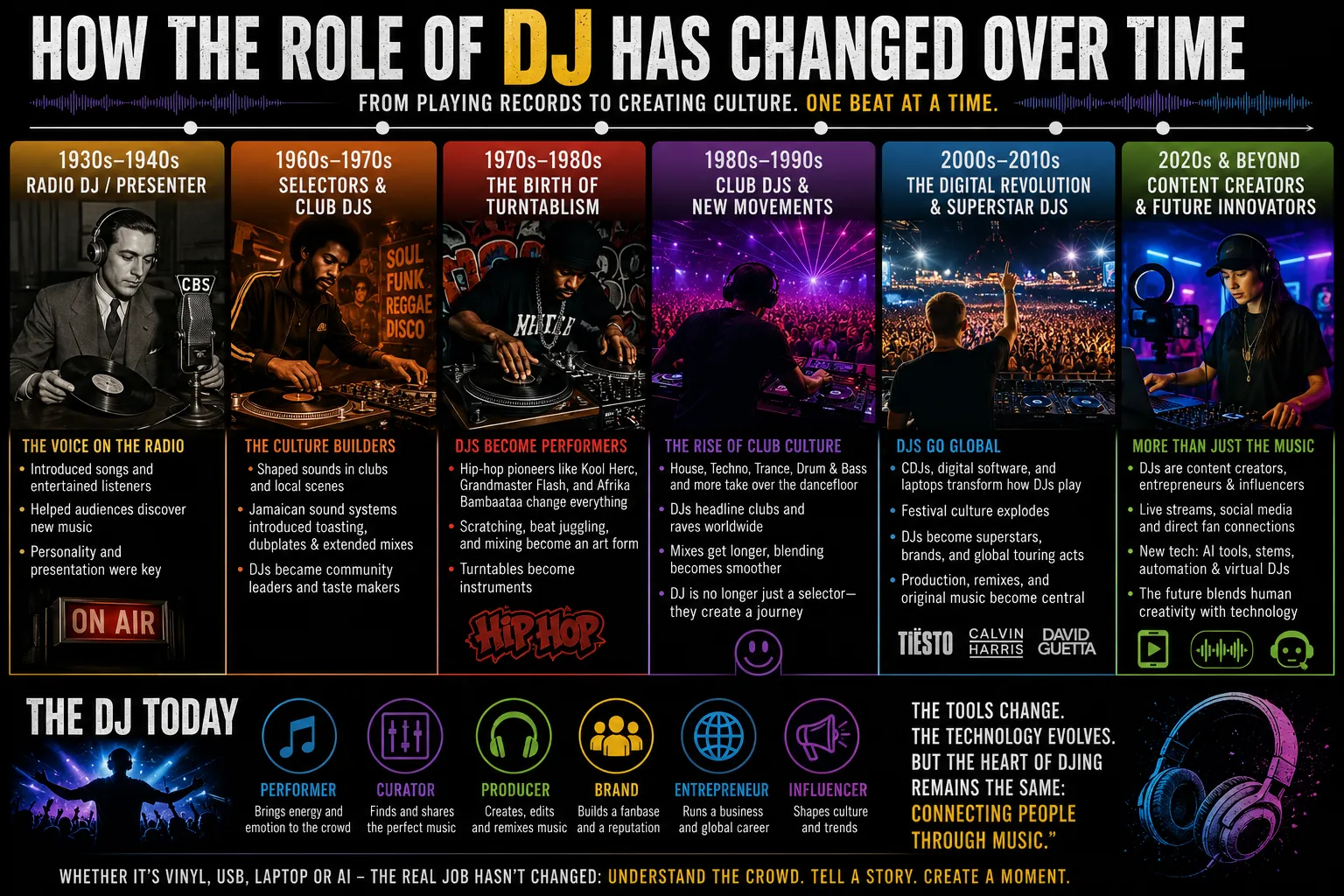 From Vinyl Selectors to Global Tastemakers: How the Role of the DJ Changed Over Time